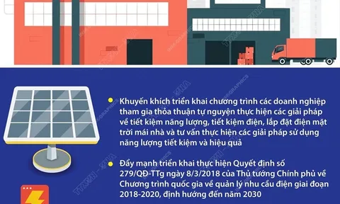 Thực hiện tiết kiệm điện tại các doanh nghiệp sản xuất