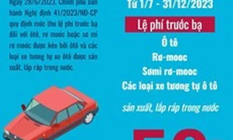 Ôtô sản xuất, lắp ráp trong nước được giảm 50% phí trước bạ từ 1/7