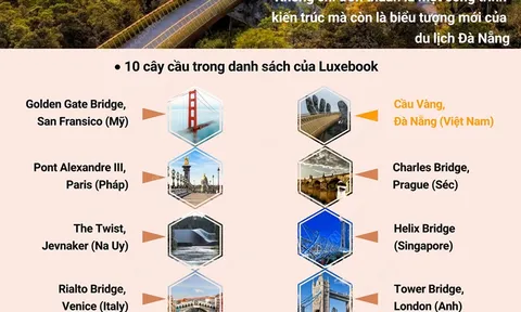 Cầu Vàng trong danh sách 10 cây cầu mang tính biểu tượng thế giới
