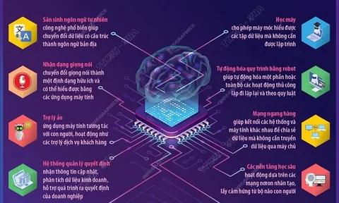 Top 10 công nghệ trí tuệ nhân tạo hàng đầu hiện nay