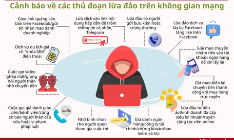'Chỉ mặt' các thủ đoạn lừa đảo trên không gian mạng