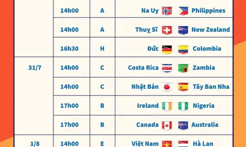 Lịch thi đấu Vòng Chung kết World Cup Nữ 2023