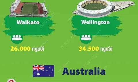 10 sân vận động diễn ra các trận đấu World Cup Nữ 2023