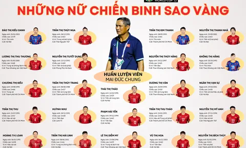 Những chiến binh Sao Vàng chờ ngày xung trận tại World Cup Nữ 2023