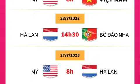 Lịch thi đấu của Đội tuyển Việt Nam tại bảng E World Cup Nữ 2023