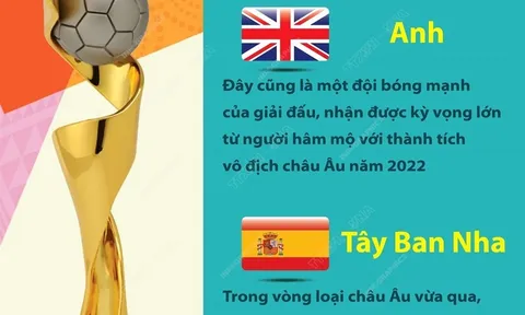 World Cup nữ 2023: Những ứng cử viên vô địch