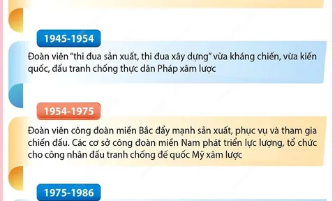 Công đoàn Việt Nam là nền tảng chính trị, nền tảng xã hội quan trọng