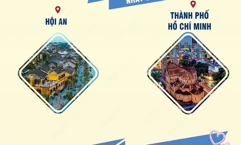 Nhiều điểm đến của Việt Nam tiếp tục được vinh danh