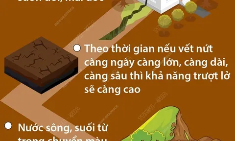 Lưu ý những dấu hiệu nhận biết nguy cơ sạt lở đất
