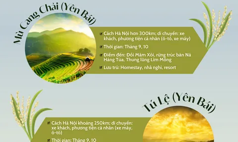6 nơi lý tưởng ngắm lúa vàng mùa thu