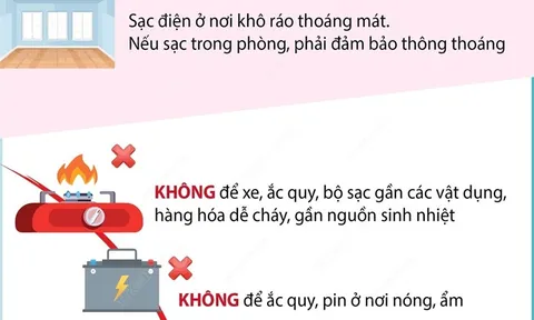 Kỹ năng phòng, chống cháy, nổ khi sạc xe điện