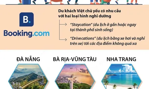 10 điểm đến được du khách Việt tìm kiếm nhiều nhất dịp 2/9 tới
