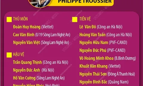 Danh sách cầu thủ thi đấu tại Vòng loại U23 châu Á