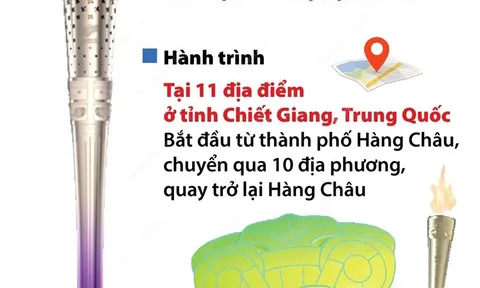 Lễ rước đuốc ASIAD 19 bắt đầu vào ngày 8/9
