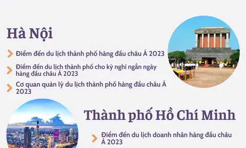 Du lịch Việt Nam tạo ấn tượng tại World Travel Awards 2023