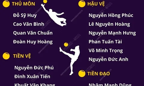 Tuyển Olympic Việt Nam đủ quân số chuẩn bị cho ASIAD 19