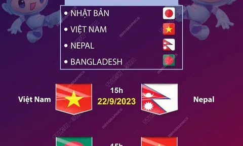 ASIAD 19: Lịch thi đấu của đội tuyển nữ Việt Nam
