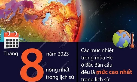 Năm 2023 có thể là năm nóng nhất trong lịch sử