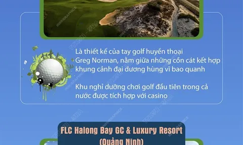 Việt Nam có 4 khu nghỉ dưỡng golf trong top đầu thế giới