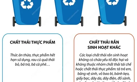 Phân loại chất thải rắn sinh hoạt tại nguồn