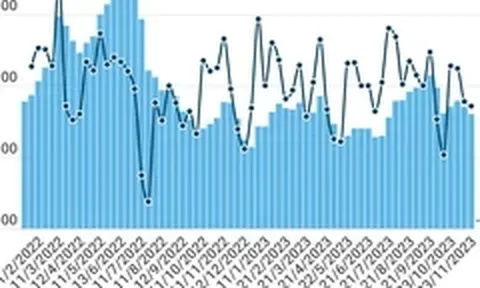 Giá xăng E5 RON 95 và giá xăng RON 95-III cùng giảm