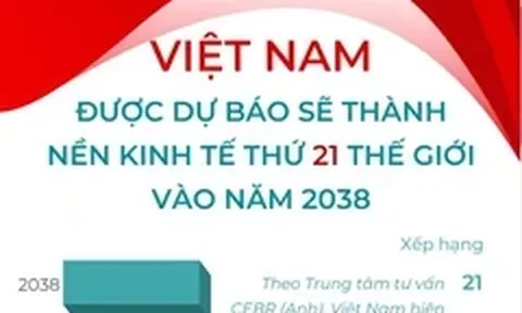 Việt Nam có thể đạt mục tiêu trở thành quốc gia có thu nhập cao vào năm 2045