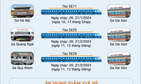 8 chuyến tàu Tết chạy thêm trên tuyến bắc-nam