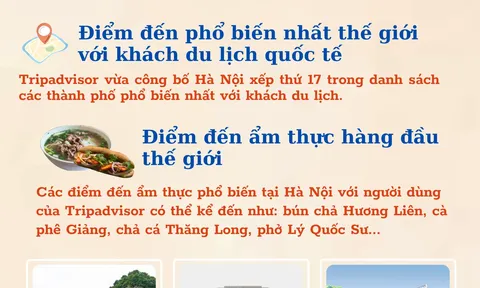 Tripadvisor vinh danh Hà Nội ở hai hạng mục hàng đầu