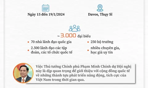 Hội nghị Diễn đàn Kinh tế Thế giới (WEF) Davos năm 2024