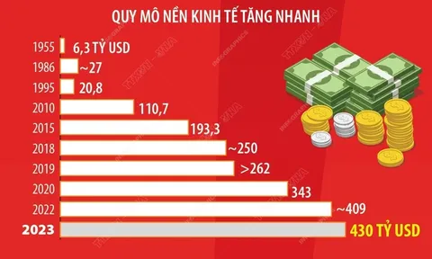 Kinh tế phát triển, đời sống người dân ngày càng nâng cao