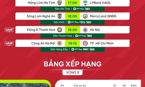 Lịch thi đấu V-League vòng 9: Nam Định khẳng định vị thế