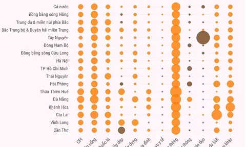 Chỉ số giá tiêu dùng tháng Hai tăng tăng 3,98%