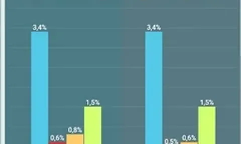 ECB giảm dự báo tăng trưởng kinh tế khu vực Eurozone năm 2024
