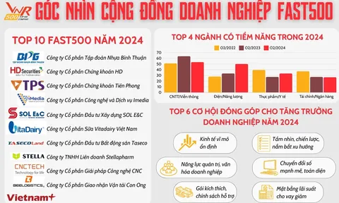 Cơ hội kinh doanh từ góc nhìn cộng đồng doanh nghiệp FAST500
