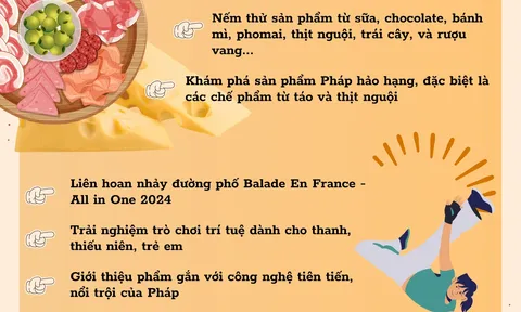 Nhiều điểm mới dành cho thực khách Thủ đô tại Balade en France 2024