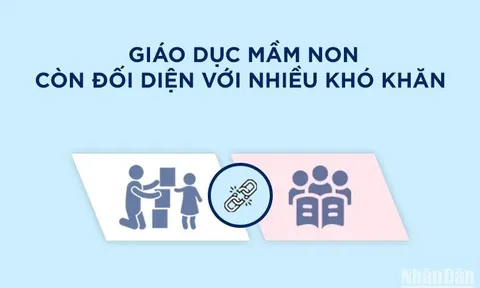 Những khó khăn của giáo dục mầm non