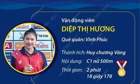 Diệp Thị Hương đoạt huy chương Vàng tại Giải Canoeing châu Á 2024