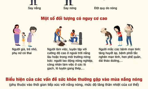 Một số vấn đề về sức khỏe thường gặp vào mùa nắng nóng