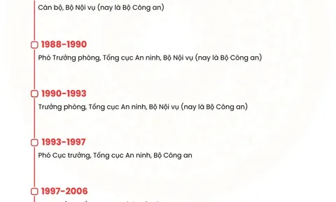 Tiểu sử Tổng Bí thư, Chủ tịch nước Tô Lâm