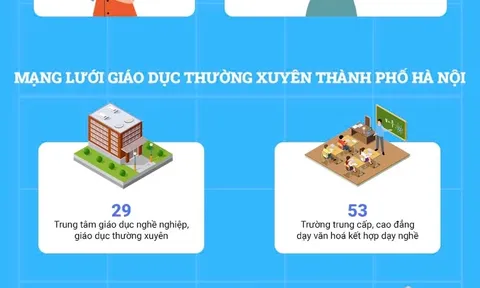 Giáo dục thường xuyên tại Hà Nội tăng chất lượng