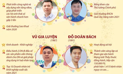 Chủ tịch nước gặp mặt các gương mặt trẻ tiêu biểu của thanh niên Việt Nam