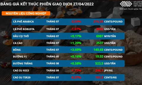 Giá dầu thô giằng co, cà-phê Arabica thấp nhất gần 1 tháng qua