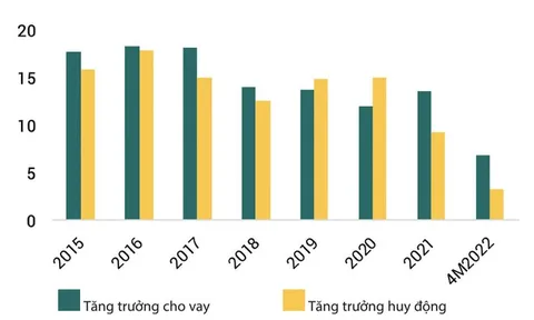 Thận trọng với áp lực tăng lãi suất