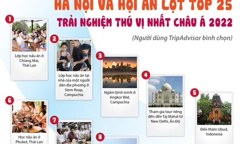 Hà Nội và Hội An lọt top 25 trải nghiệm thú vị nhất châu Á 2022