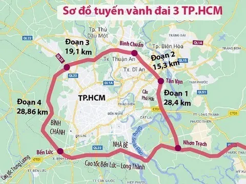 Đường Vành đai 3 TP. Hồ Chí Minh sẽ được khởi công ngày 30/6/2023, hoàn thành 30/6/2026