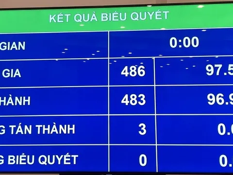 Quốc hội phê chuẩn việc miễn nhiệm hai Phó Thủ tướng