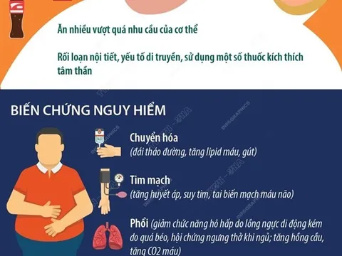 Kiểm soát đồ uống có đường, giảm thiểu gánh nặng thừa cân béo phì