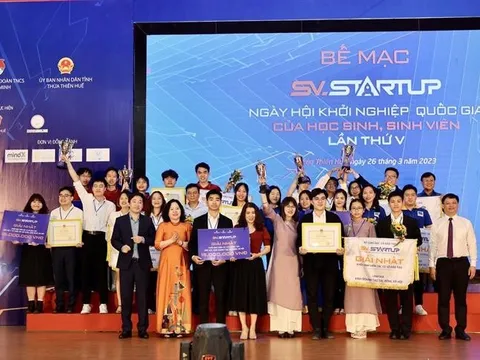 Hỗ trợ học sinh, sinh viên khởi nghiệp