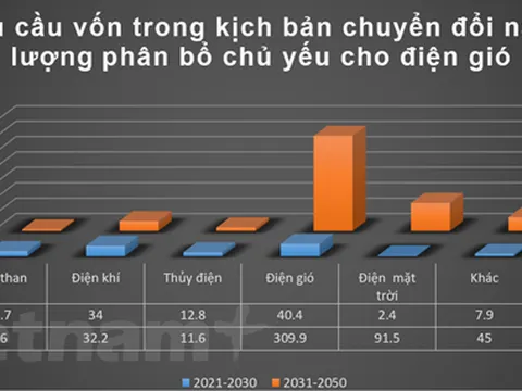 Quy hoạch điện VIII mở ra cơ hội cho nhóm cổ phiếu năng lượng tái tạo