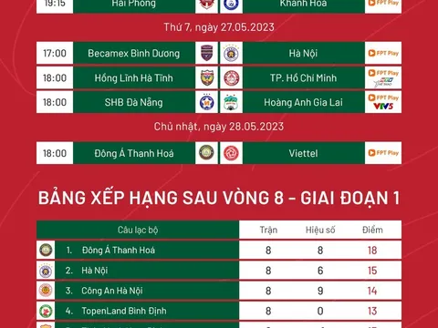 Lịch thi đấu vòng 9 V-League 2023: Sôi động cuối tuần